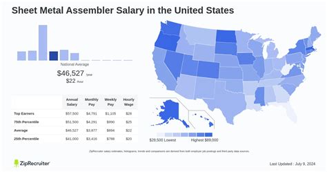 sheet metal assembler salary|Sheet Metal Assembler Salary .